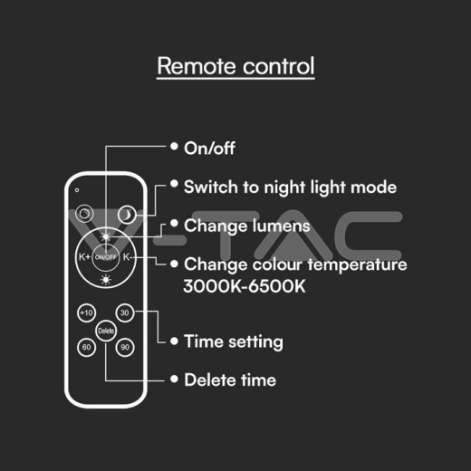 20W / 40W / 20W Designer Domelight Remote Control Dimmable Phantom Cover - 6