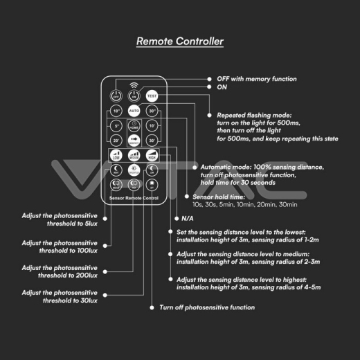 36W LED Dome Light With Sensor SAMSUNG Chip 4000K Square Black Frame IP44 - 7