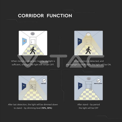 8W/16W/20W LED Dome Light Sensor LED By SAMSUNG 3 in 1 RD IP65 - 11