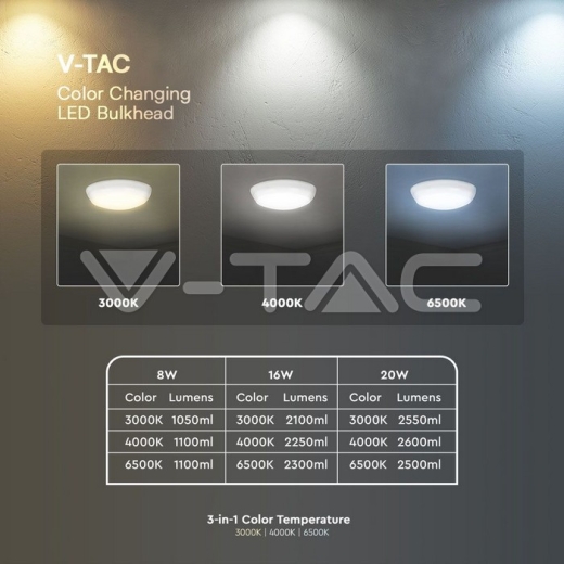 8W/16W/20W LED Dome Light Sensor LED By SAMSUNG 3 in 1 RD IP65 - 7