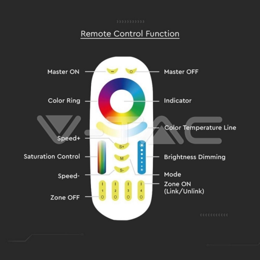 Touch Remote Control RGB + CCT - 4