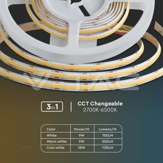 LED Strip SMD 2835 COB Double PCB 8mm 3in1 18W/m - 3