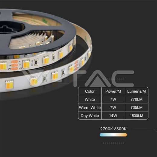 Tira LED SMD2835 120 LED 24V IP65 3 en 1 - 7