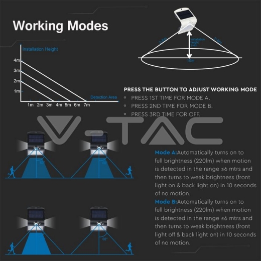 Lámpara de pared solar LED 1.5W Blanco Natural Cuerpo Negro - 10