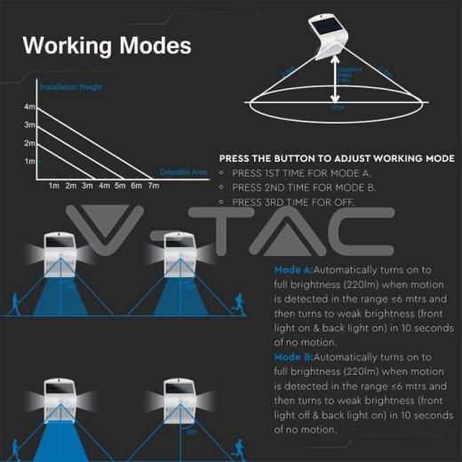 Lámpara LED solar 1.5W cuerpo blanco 4000K - 10