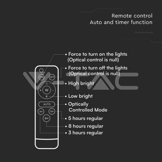 Proyector Solar LED 16W 4000K - 12