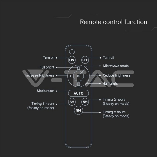Reflector solar LED de 15 W con batería de 3,7 V y 8 Ah - 2