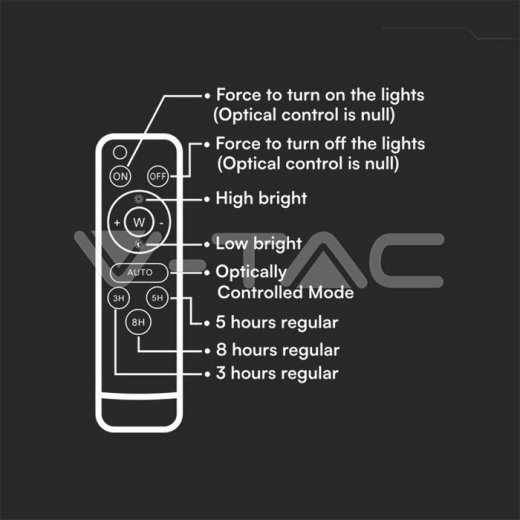 30W LED Solar Floodlight 6400K Replaceable Battery 3m Wire White Body - 11