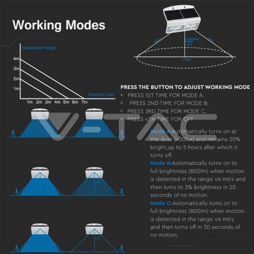 Lámpara de pared solar LED 6.8W Blanco Natural Cuerpo Blanco y Negro - 10