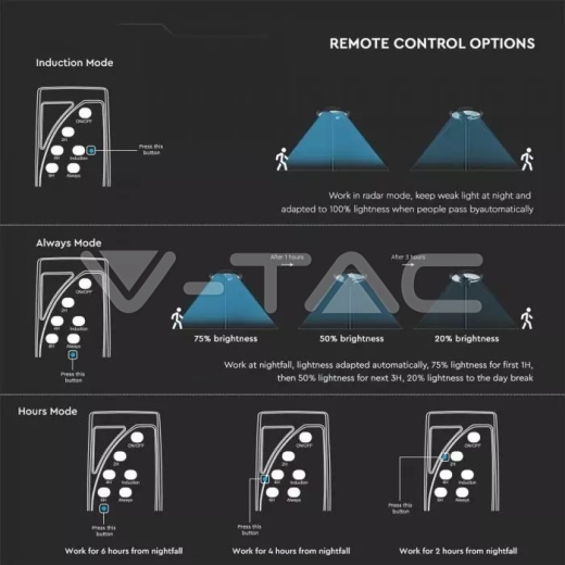 Luz de jardín solar LED 10 W Sensor 4000K IP65 control remoto Función temporizador - 15