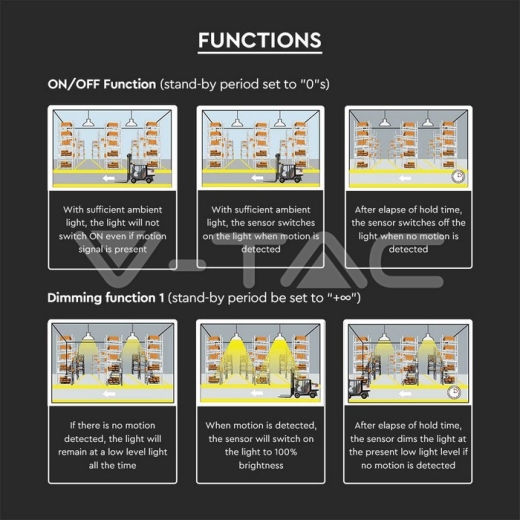 Sensor regulable 1-10V IP65 compatible con campanas V-TAC VT-9-151/200 - 9